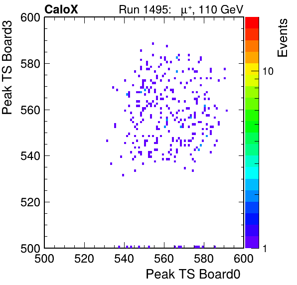 US_peak_ts_DRS_Board3_Group3_Channel7_vs_DRS_Board0_Group3_Channel7.png