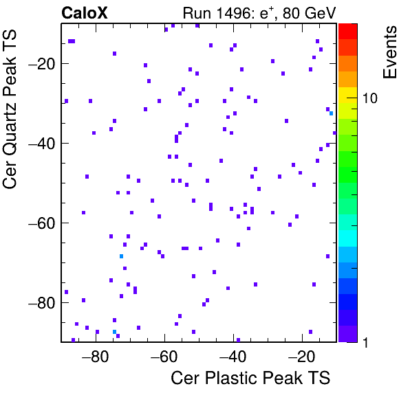 DRS_PeakTS_Cer_Quartz_VS_Cer_Plastic_Avg.png