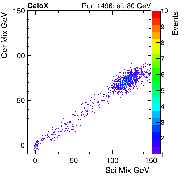 FERS_Total_Cer_VS_Sci_Mixinc.png