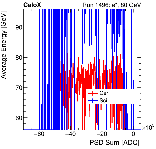 FERS_Total_Cer_Sci_VS_PSD_Profile_Mixinclusive.png