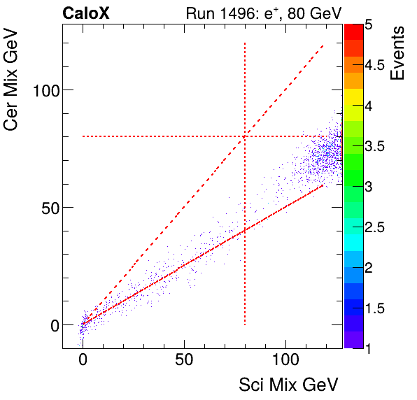 FERS_Total_Cer_VS_Sci_Mixinclusive.png