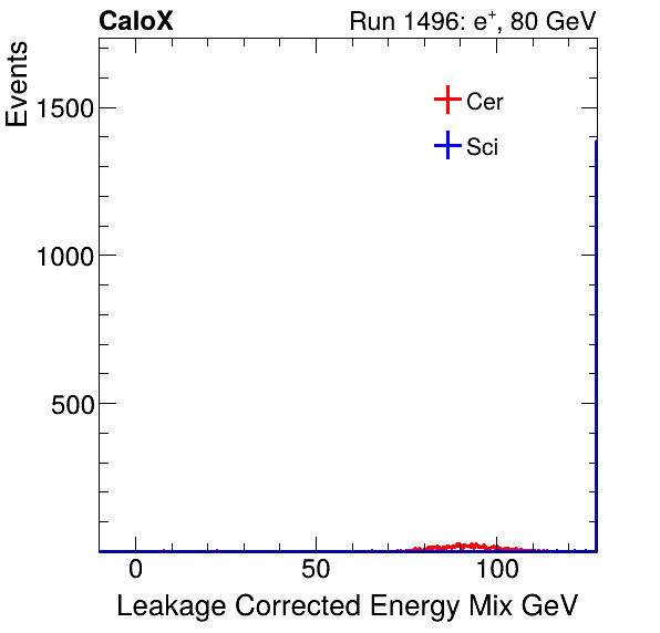 FERS_Total_Mix_LeakCorr_electron.png