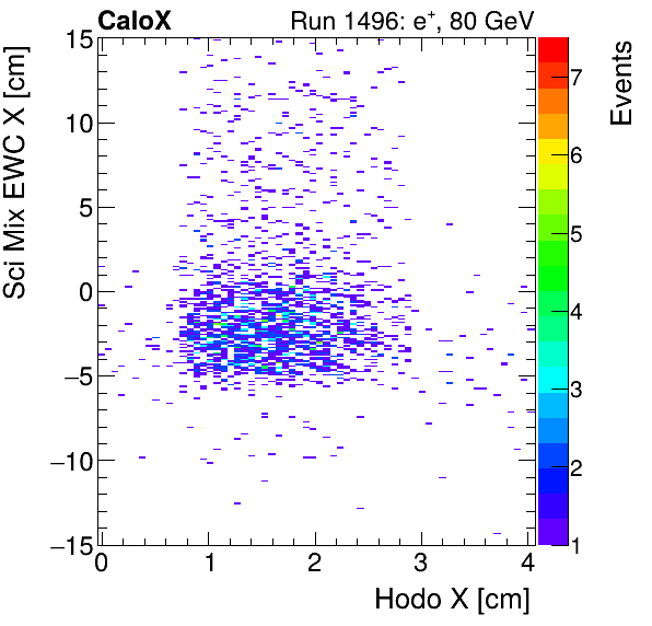 FERS_Total_Mix_sci_EWC_X_vs_HodoXinclusive.png