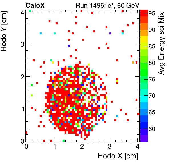 FERS_Total_Mix_sci_HodoY_vs_HodoX_WithEnergyinclusive.png