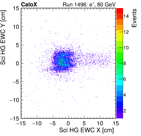 FERS_Total_HG_sci_EWC_X_vs_Yinc.png