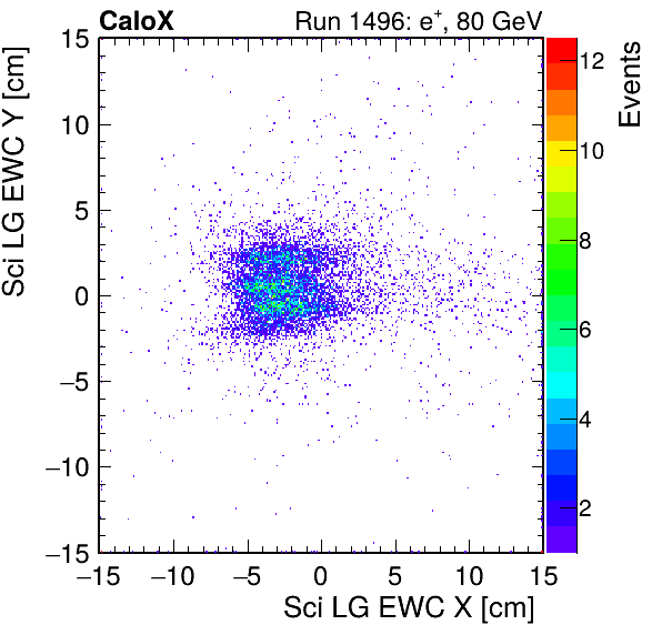 FERS_Total_LG_sci_EWC_X_vs_Yinc.png