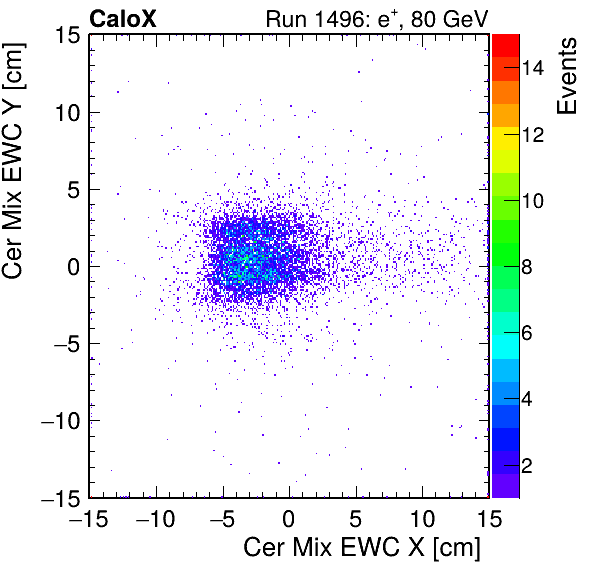 FERS_Total_Mix_cer_EWC_X_vs_Yinc.png
