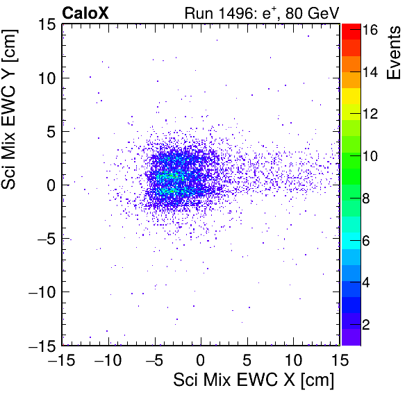 FERS_Total_Mix_sci_EWC_X_vs_Yinc.png