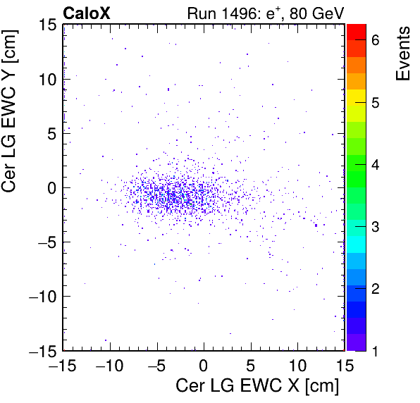 FERS_Total_LG_cer_EWC_X_vs_YpassHaloVeto.png