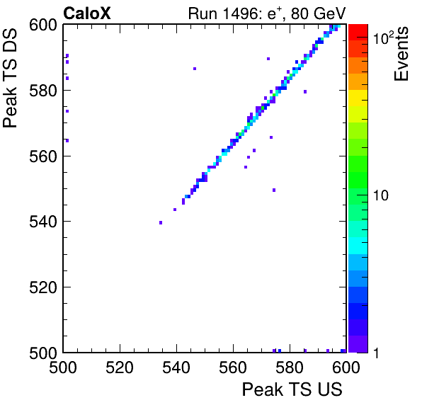 MCP_peak_ts_DRS_Board1_Group3_Channel6_vs_DRS_Board1_Group3_Channel7.png
