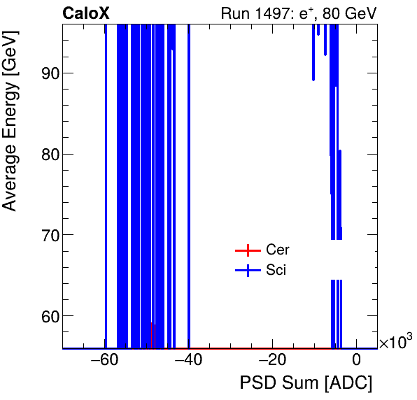 FERS_Total_Cer_Sci_VS_PSD_Profile_Mixelectron.png