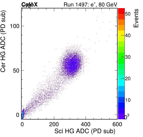 FERS_Total_Cer_VS_Sci_HGinc.png
