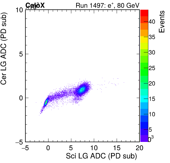 FERS_Total_Cer_VS_Sci_LGinc.png