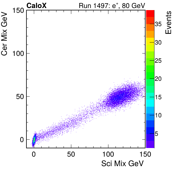 FERS_Total_Cer_VS_Sci_Mixinc.png