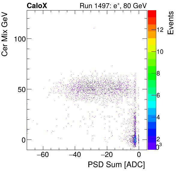 FERS_Total_Cer_VS_PSD_Mixinclusive.png