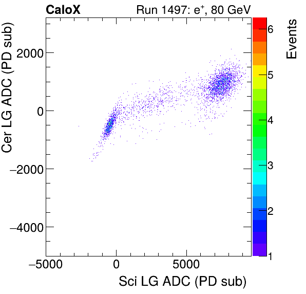 FERS_Total_Cer_VS_Sci_LGinclusive.png