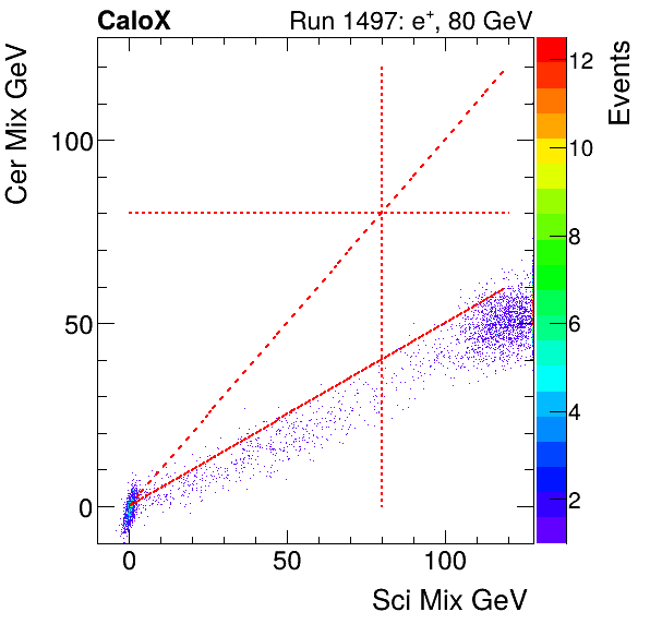 FERS_Total_Cer_VS_Sci_Mixinclusive.png