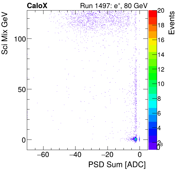 FERS_Total_Sci_VS_PSD_Mixinclusive.png
