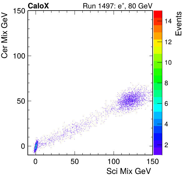 FERS_Total_Cer_VS_Sci_MixpassHaloVeto.png