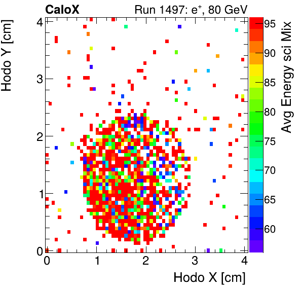 FERS_Total_Mix_sci_HodoY_vs_HodoX_WithEnergyinclusive.png