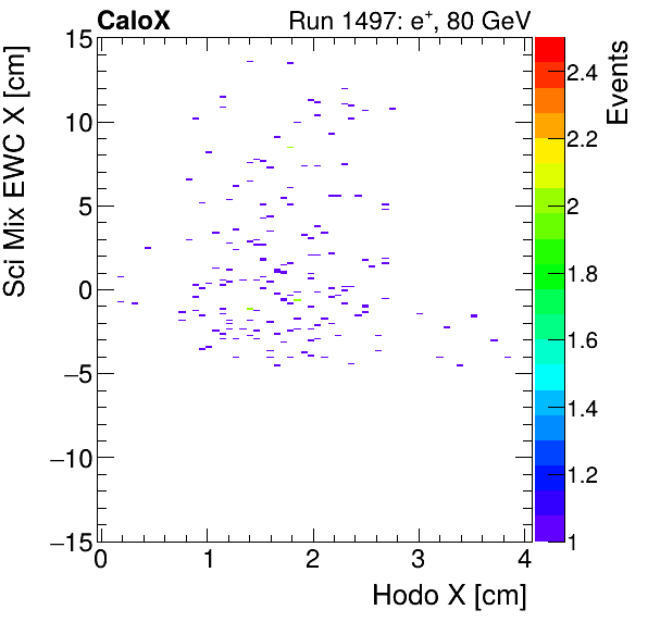 FERS_Total_Mix_sci_EWC_X_vs_HodoXpion.png