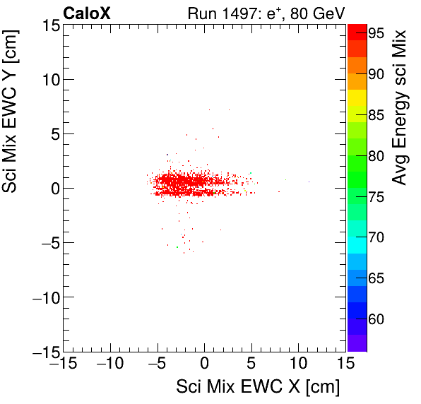 FERS_Total_Mix_sci_EWC_Y_vs_X_WithEnergyelectron.png