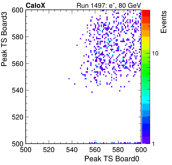 DS_peak_ts_DRS_Board3_Group3_Channel7_vs_DRS_Board0_Group3_Channel7.png