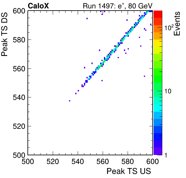 MCP_peak_ts_DRS_Board0_Group3_Channel6_vs_DRS_Board0_Group3_Channel7.png