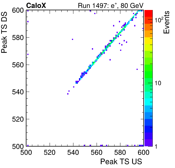 MCP_peak_ts_DRS_Board1_Group3_Channel6_vs_DRS_Board1_Group3_Channel7.png