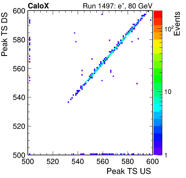 MCP_peak_ts_DRS_Board2_Group3_Channel6_vs_DRS_Board2_Group3_Channel7.png