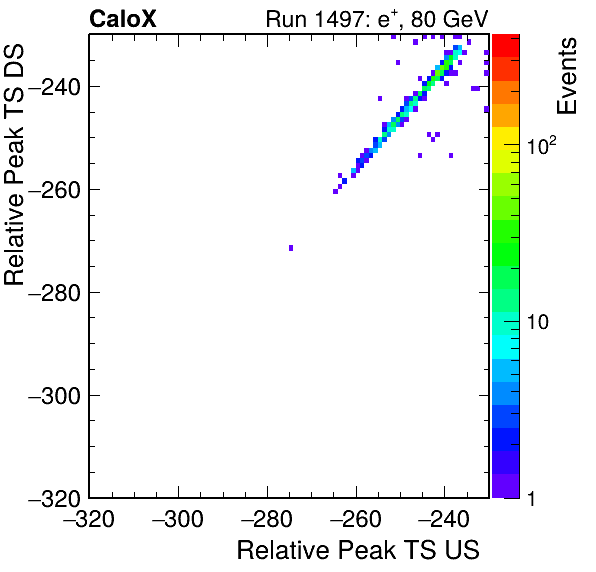 MCP_relative_peak_ts_DRS_Board0_Group3_Channel6_vs_DRS_Board0_Group3_Channel7.png