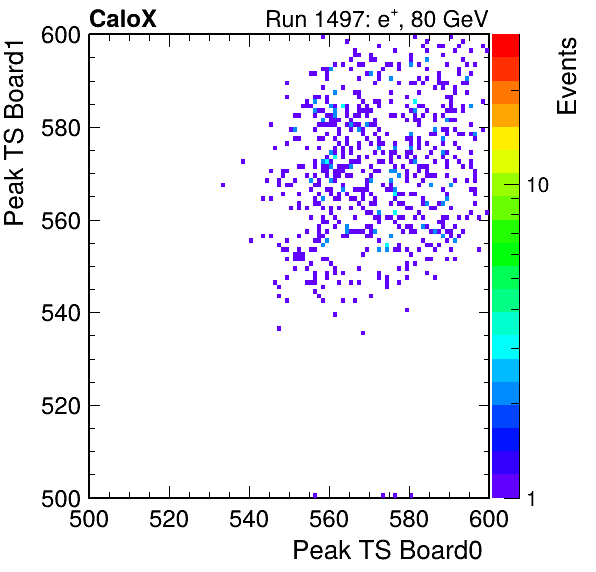 US_peak_ts_DRS_Board1_Group3_Channel7_vs_DRS_Board0_Group3_Channel7.png