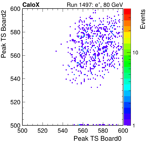 US_peak_ts_DRS_Board2_Group3_Channel7_vs_DRS_Board0_Group3_Channel7.png