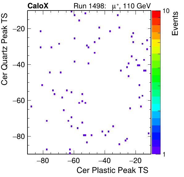 DRS_PeakTS_Cer_Quartz_VS_Cer_Plastic_Avg.png