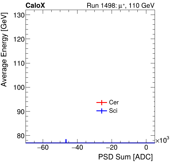 FERS_Total_Cer_Sci_VS_PSD_Profile_Mixinclusive.png