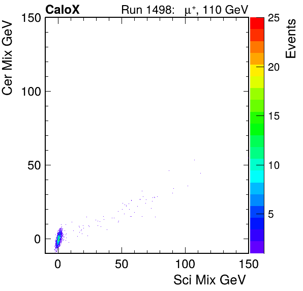 FERS_Total_Cer_VS_Sci_MixpassHaloVeto.png