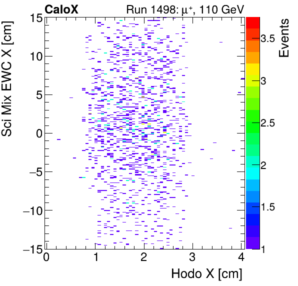 FERS_Total_Mix_sci_EWC_X_vs_HodoXinclusive.png