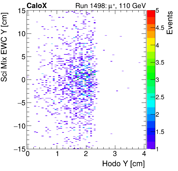 FERS_Total_Mix_sci_EWC_Y_vs_HodoYinclusive.png