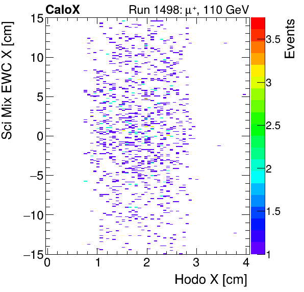 FERS_Total_Mix_sci_EWC_X_vs_HodoXmuon.png