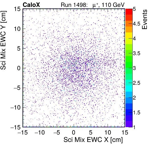 FERS_Total_Mix_sci_EWC_X_vs_Yinc.png
