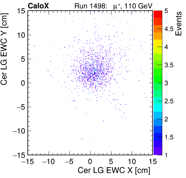 FERS_Total_LG_cer_EWC_X_vs_YpassHaloVeto.png