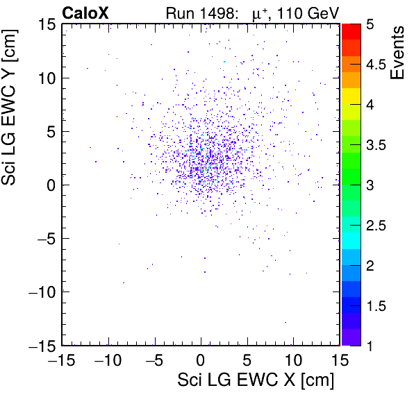 FERS_Total_LG_sci_EWC_X_vs_YpassHaloVeto.png