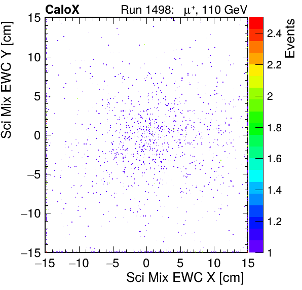 FERS_Total_Mix_sci_EWC_X_vs_YpassHaloVeto.png
