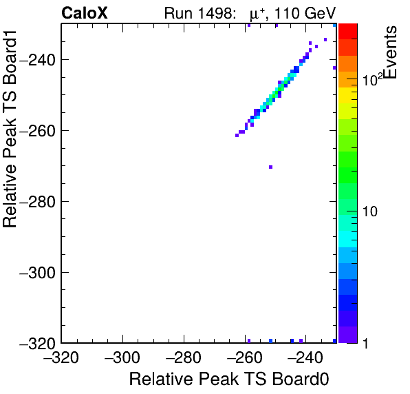 DS_relative_peak_ts_DRS_Board1_Group3_Channel7_vs_DRS_Board0_Group3_Channel7.png