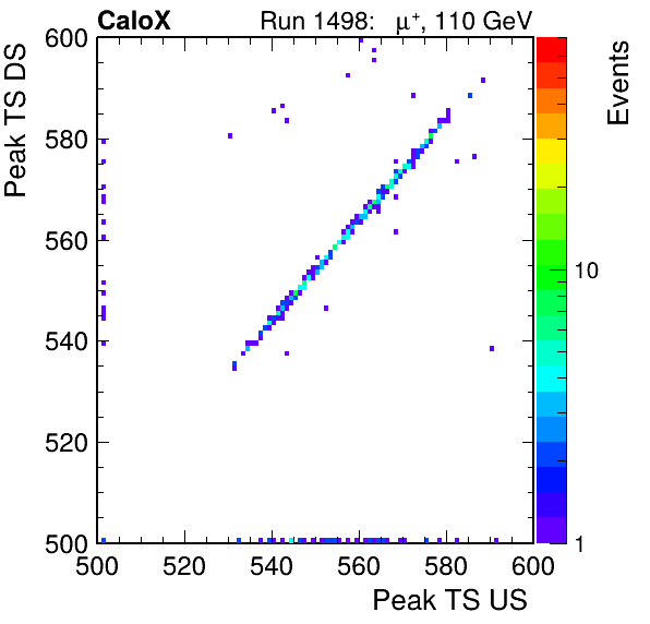 MCP_peak_ts_DRS_Board2_Group3_Channel6_vs_DRS_Board2_Group3_Channel7.png