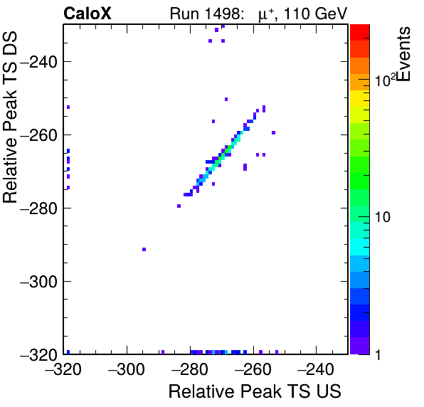 MCP_relative_peak_ts_DRS_Board3_Group3_Channel6_vs_DRS_Board3_Group3_Channel7.png