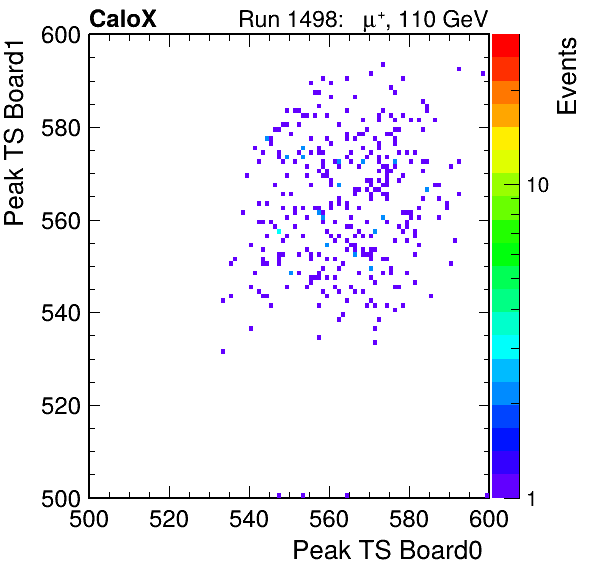 US_peak_ts_DRS_Board1_Group3_Channel7_vs_DRS_Board0_Group3_Channel7.png