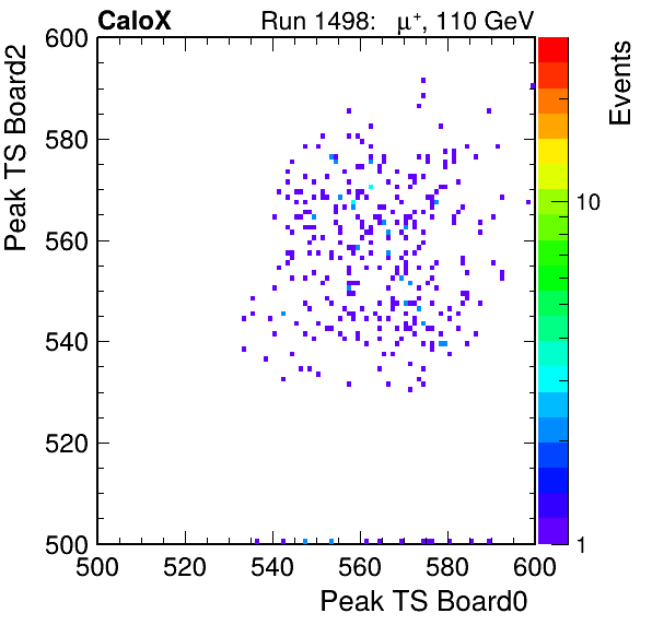 US_peak_ts_DRS_Board2_Group3_Channel7_vs_DRS_Board0_Group3_Channel7.png