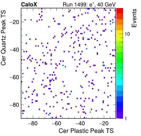 DRS_PeakTS_Cer_Quartz_VS_Cer_Plastic_Avg.png