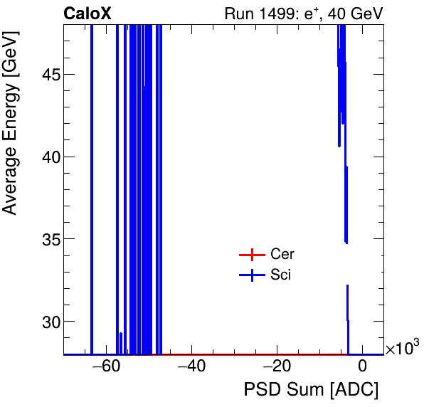 FERS_Total_Cer_Sci_VS_PSD_Profile_Mixelectron.png